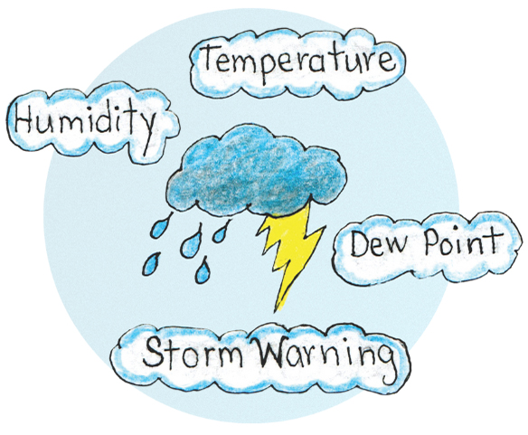 Illustration showing rainclouds and weather terms
