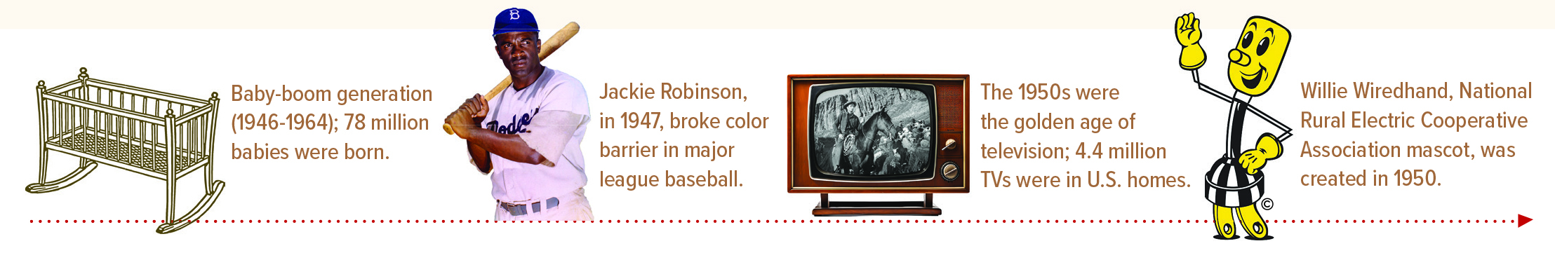 A timeline showing pivotal moments of the 1940s and 1950s