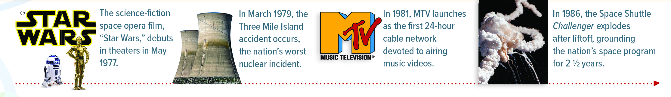 Timeline featuring dates of Stars War debut, Three Mile Island accident, MTV's launch, and the Challenger explosion.