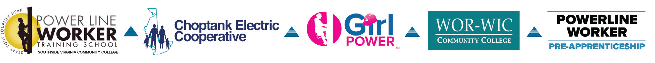 Illustration shows logos for Power Line Worker Training School, Choptank Electric Cooperative, Girl Power, Wor-Wic Community College and Powerline Worker Pre-Apprenticeship