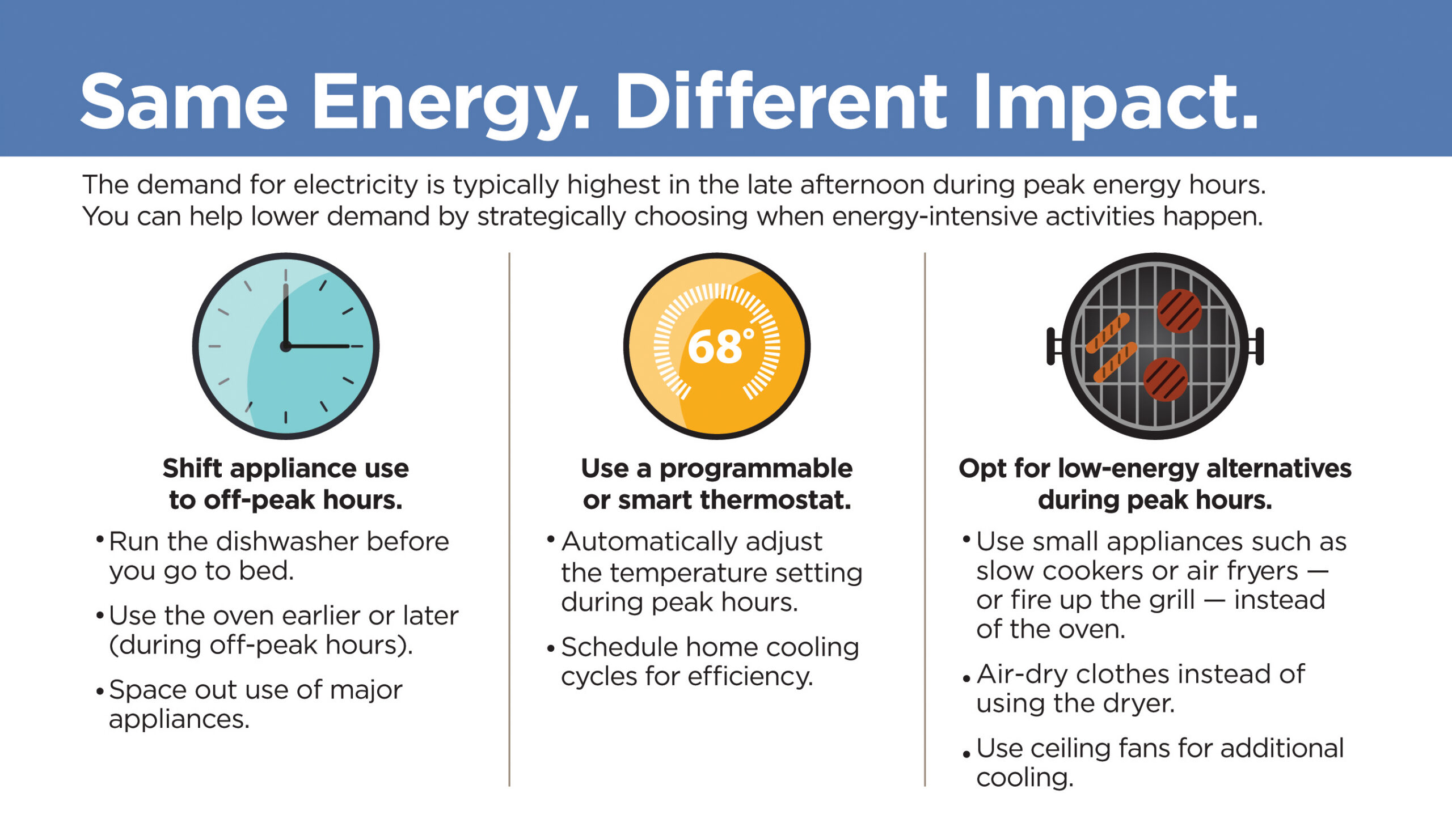 Illustration depicts ways to lower electricity demand