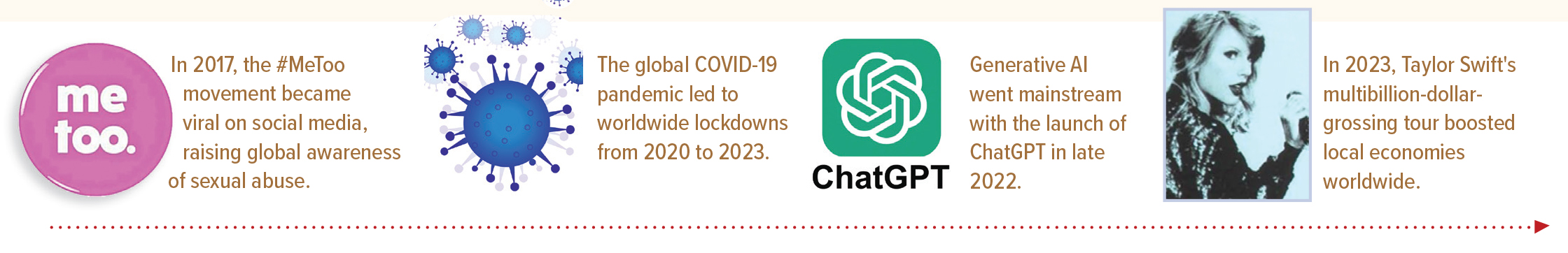Timeline describes major moments of the decade, such as 2017's #MeToo movement, the COVID-19 pandemic of 2020-2023, ChatGPT's launch in 2022, and Taylor Swift's Eras tour starting in 2023.